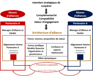 Alianzas, Transmisión de empresas España, transmisión de PYMES España