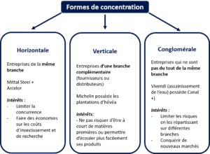 Mediante la concentración, Transmisión de empresas España, transmisión de PYMES España