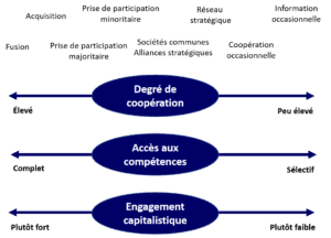 Lograr economías de escala, Transmisión de empresas España, transmisión de PYMES España