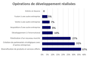 Aumento de la capacidad de inversión, Transmisión de empresas España, transmisión de PYMES España