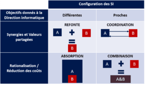 Adquisiciones de empresas, Transmisión de empresas España, transmisión de PYMES España