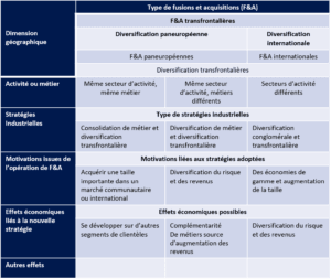 A través de la globalización, Transmisión de empresas España, transmisión de PYMES España