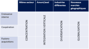 Mediante la concentración, Transmisión de empresas España, transmisión de PYMES España