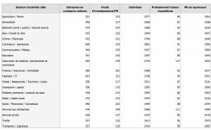 Nuestro portafolio de compradores e inversionistas, Transmisión de empresas España, transmisión de PYMES España