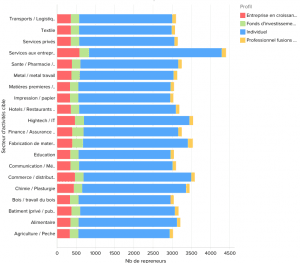 Nuestro portafolio de compradores e inversionistas, Transmisión de empresas España, transmisión de PYMES España
