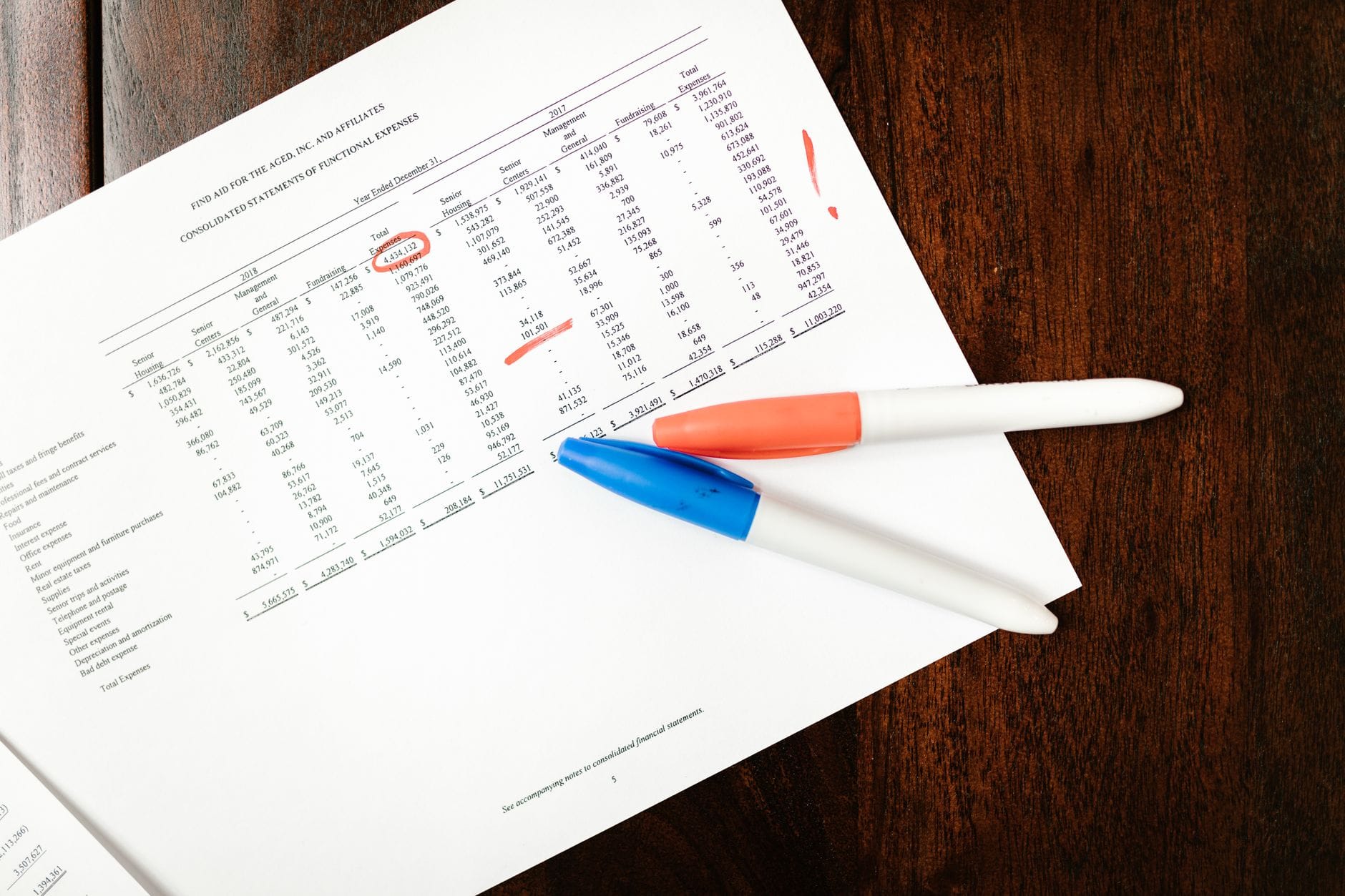 Transmission entreprise - business - analyse financière business