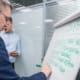 ¿Por qué tantas empresas fracasan en su crecimiento externo?, Transmisión de empresas España, transmisión de PYMES España